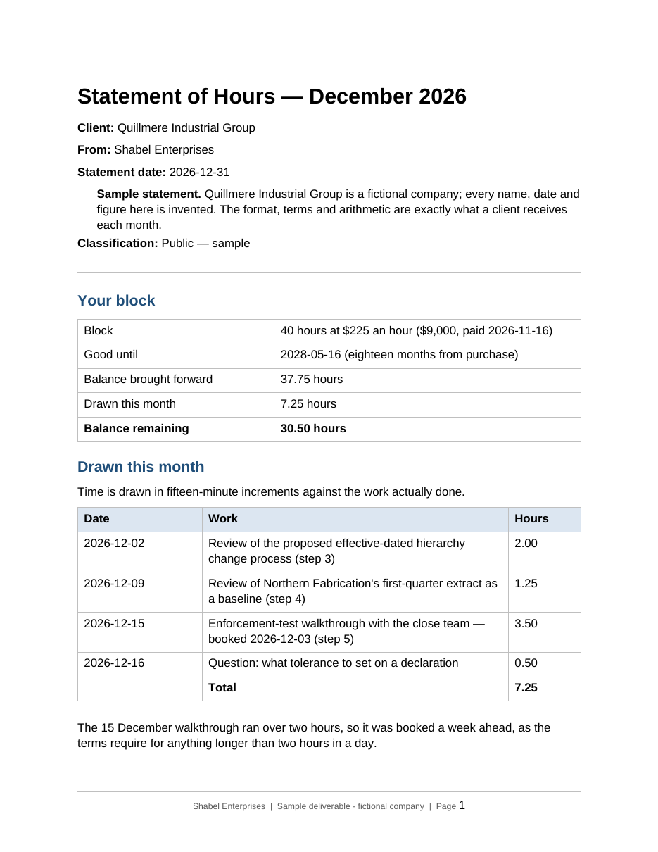 Page 1 of a sample monthly statement of hours for a fictional client: a 40-hour block with its expiry date and remaining balance, followed by a table of this month's draws by date, work done and hours.